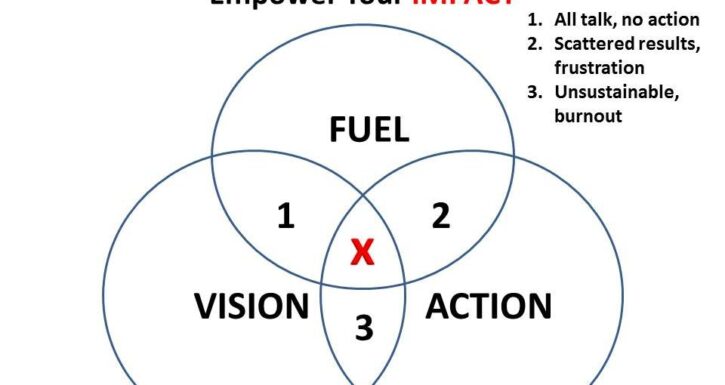 Fuel-Vision-Action_with-notes-960×510