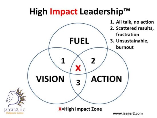 High-Impact-Leadership-Model_Aug-30-768x576